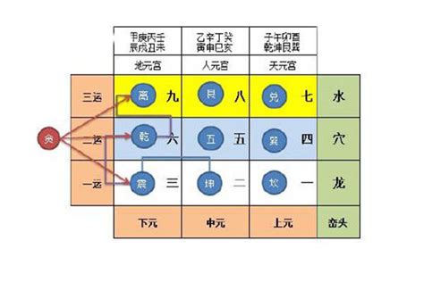 上元一运2044|2024年开始进入九运，有什么不同吗？——郑博士回答十大关乎。